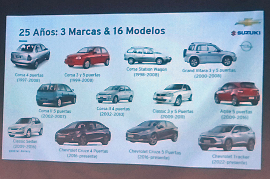 GM - Modelos hechos en Rosario